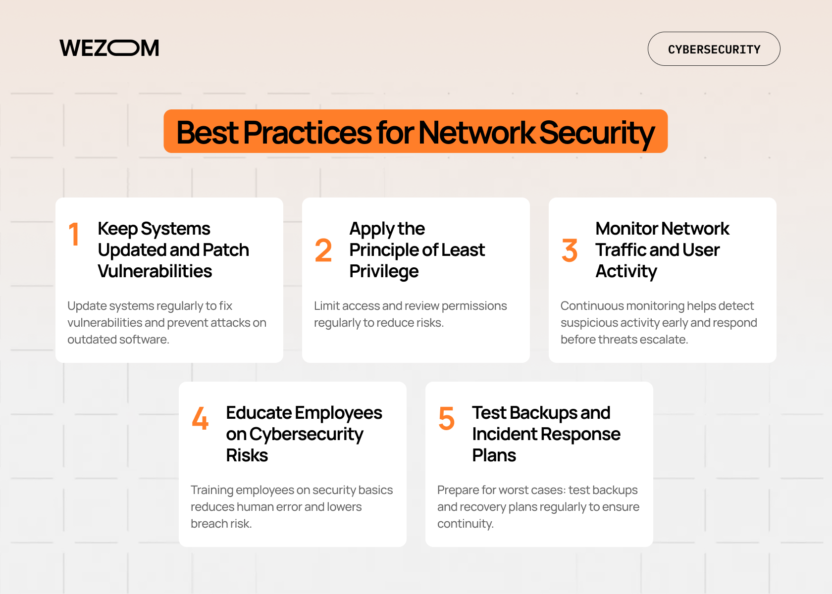 best practices for network security including updates, least privilege, monitoring and employee cybersecurity tips